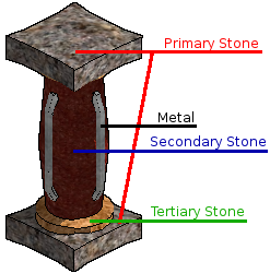 Design guide for stone column