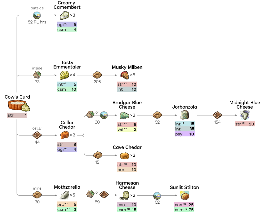 Cheese Tree