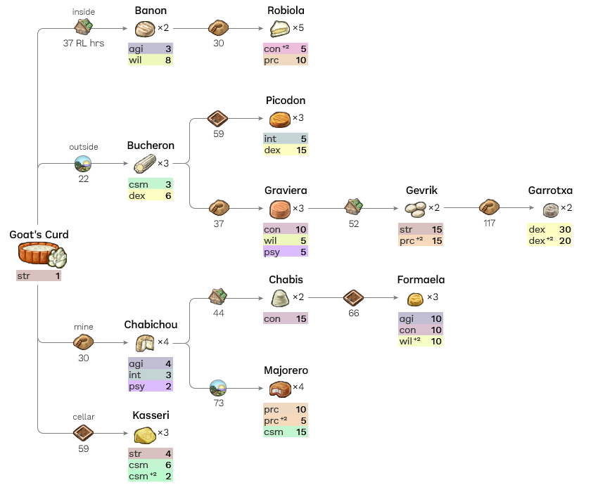 Cheese Tree