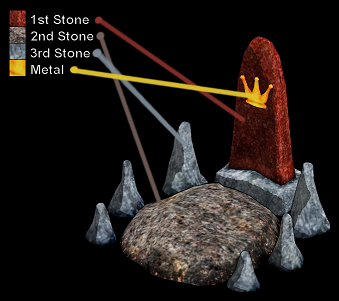 Coronation Stone var materials.png