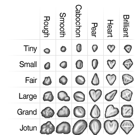 Gemstone Chart.png