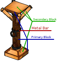 Design guide for mine support