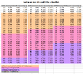 Damage&Soak-table.png