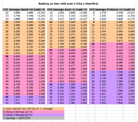 Damage&Soak-table.png