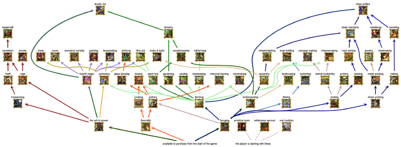 File:Skill tree definition.png