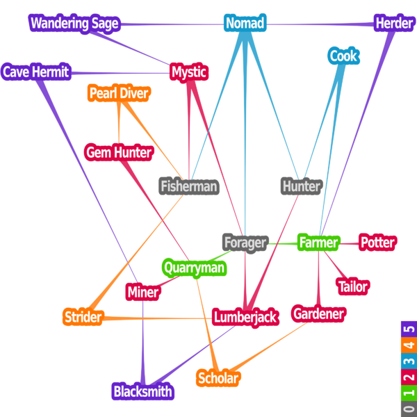 Credotree-redo-001.webp