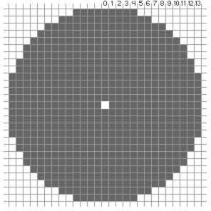 The squares around the tile-centered mine beam that are safe to mine.
