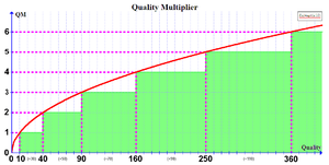 QM graph